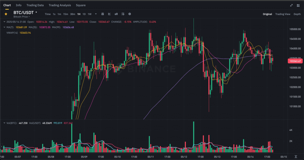 Screenshot 2025 05 14 at 10.28.46 PM